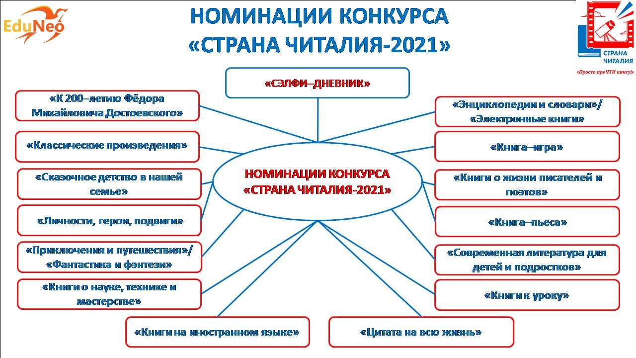 Страна конкурсов сайт